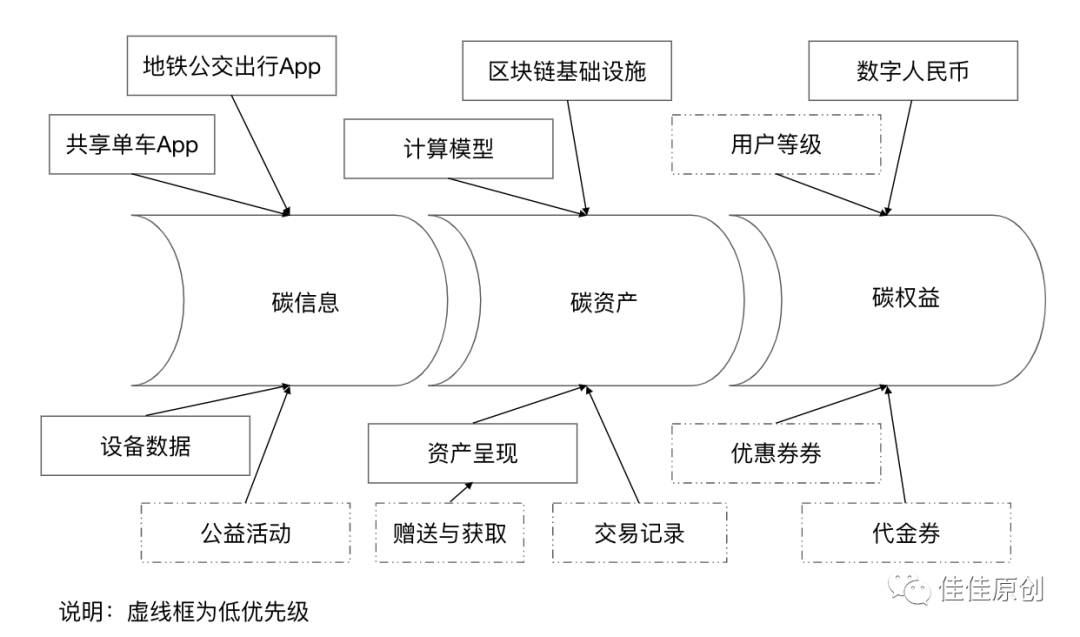 产品经理，产品经理网站